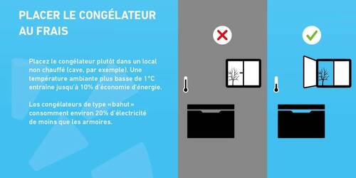 Guide astuces énergétiques_15