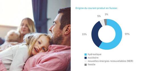 Guide astuces énergétiques_29
