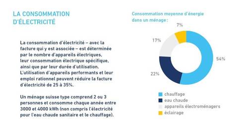 Guide astuces énergétiques_30