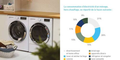 Guide astuces énergétiques_31